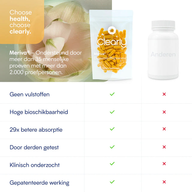 Clearly Kurkuma Meriva Extract - 500mg (60 capsules)