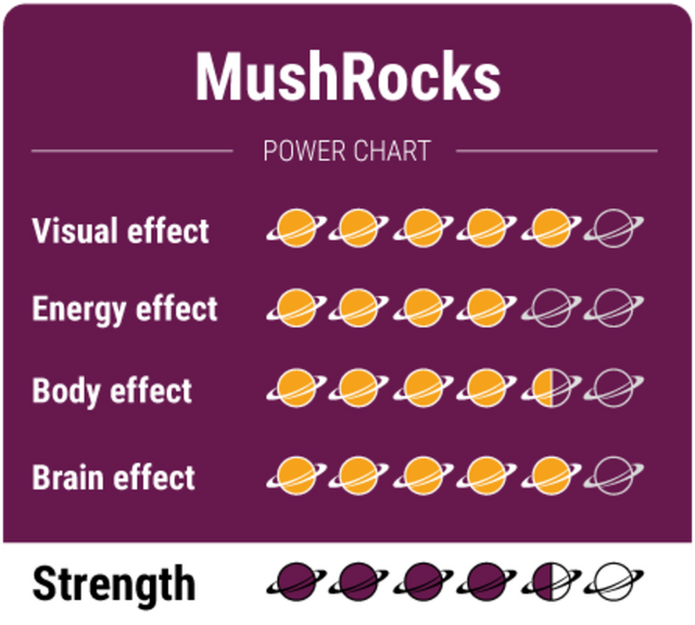MushRocks - Magic Mushroom Truffels 15 gram