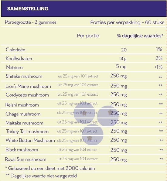 Kokoro Mushroom Gummies - 60 stuks