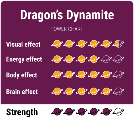Dragon Dynamite - Магически гъби трюфели 15 грама