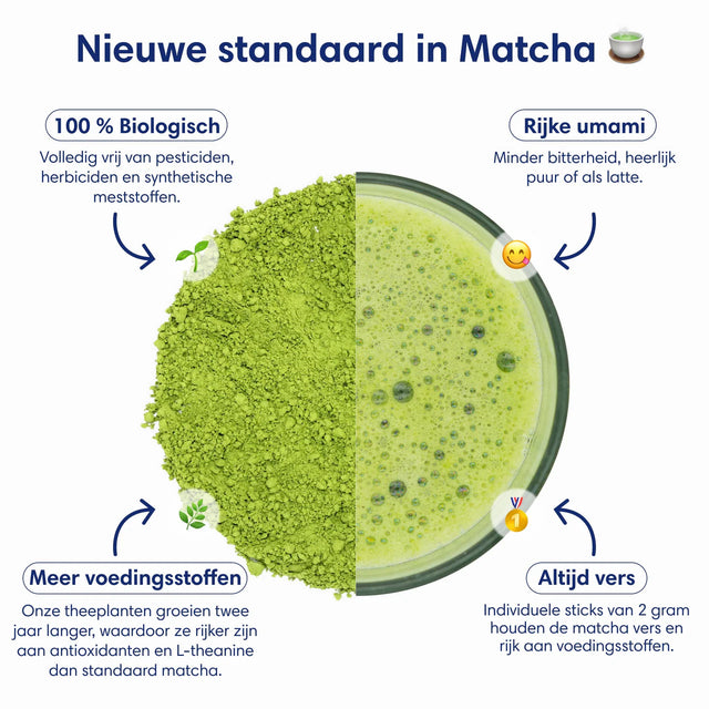 Clearly Matcha Organic - Seremoniallinen (2 grammaa per tikku – 21 palaa)