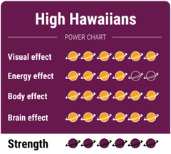 High Hawaiians - Magic Mushroom Truffels 25 gram