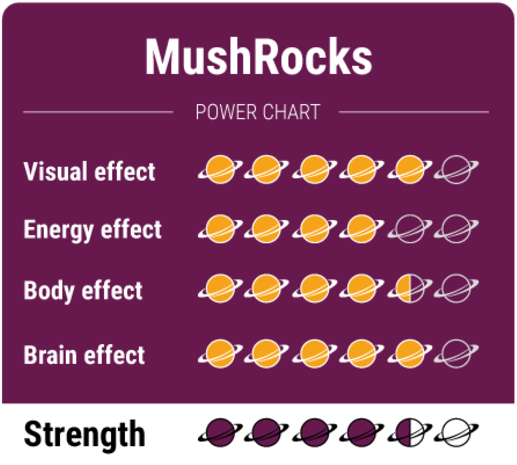 MushRocks - Магически гъби трюфели 15гр